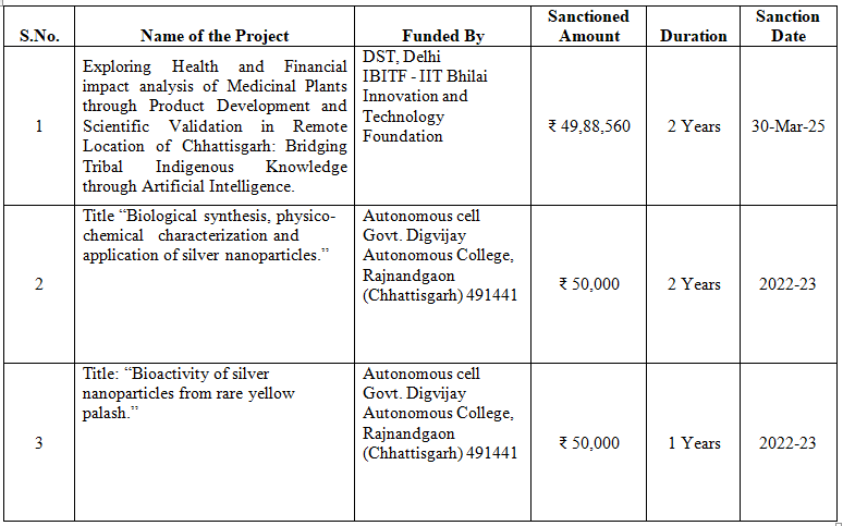 Projects
